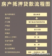 信用贷款的年利率可能高达1